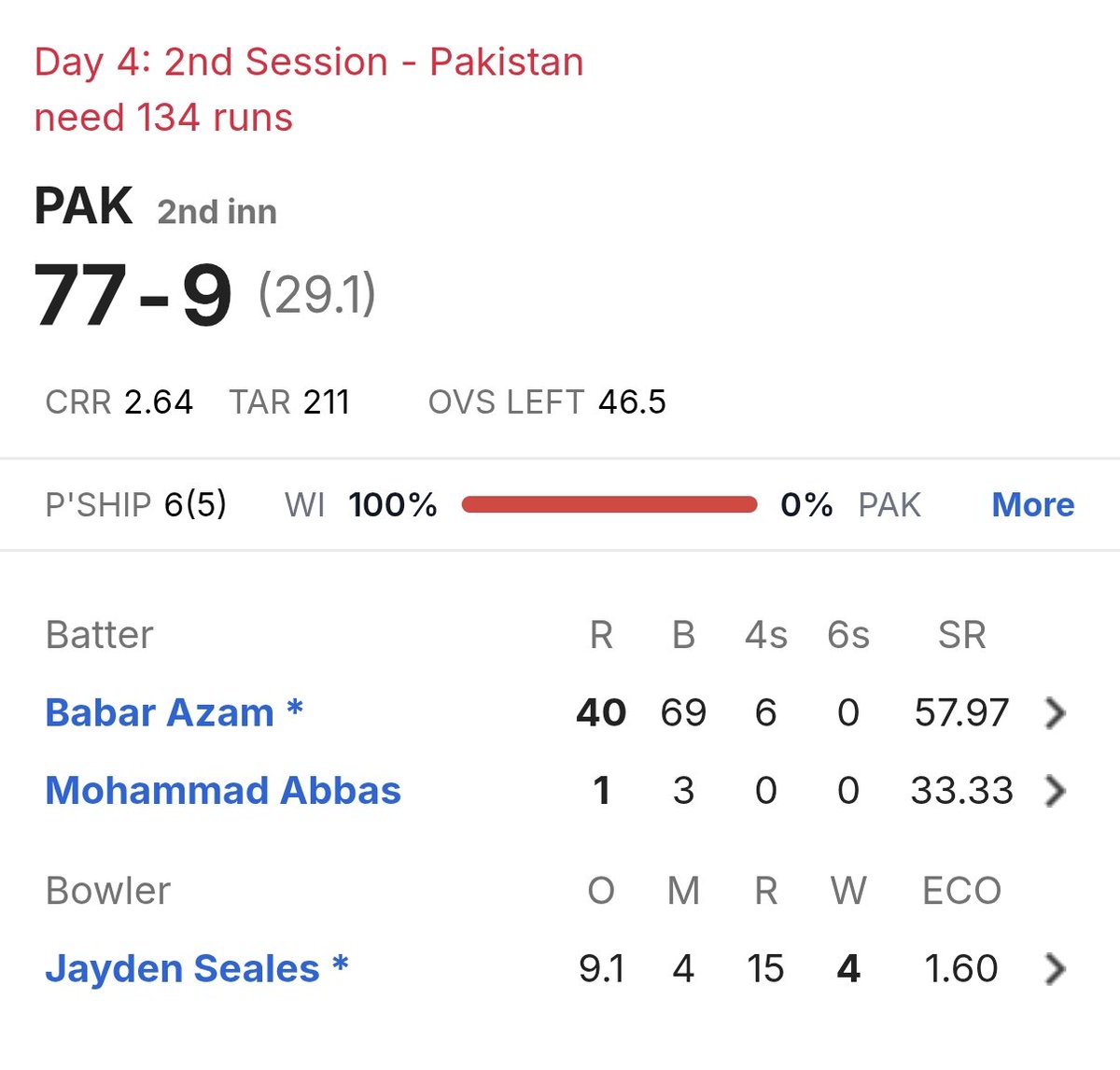 offical20sohaib's tweet photo. Others: Breakup hurts more🥲
PCT fans: Really??? 🥀

Another 💔 Another added😊

#PakvsWI #CricketFans #Pct #Testcricket #Another https://t.co/YBlzviAAvx