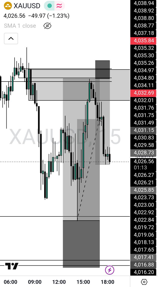 JDyvyn's tweet photo. Buy -350 pips
Sell.-240 pips and counting

Don't joke with me, I catch every movement in the market. ✅ https://t.co/w5angwl6rG