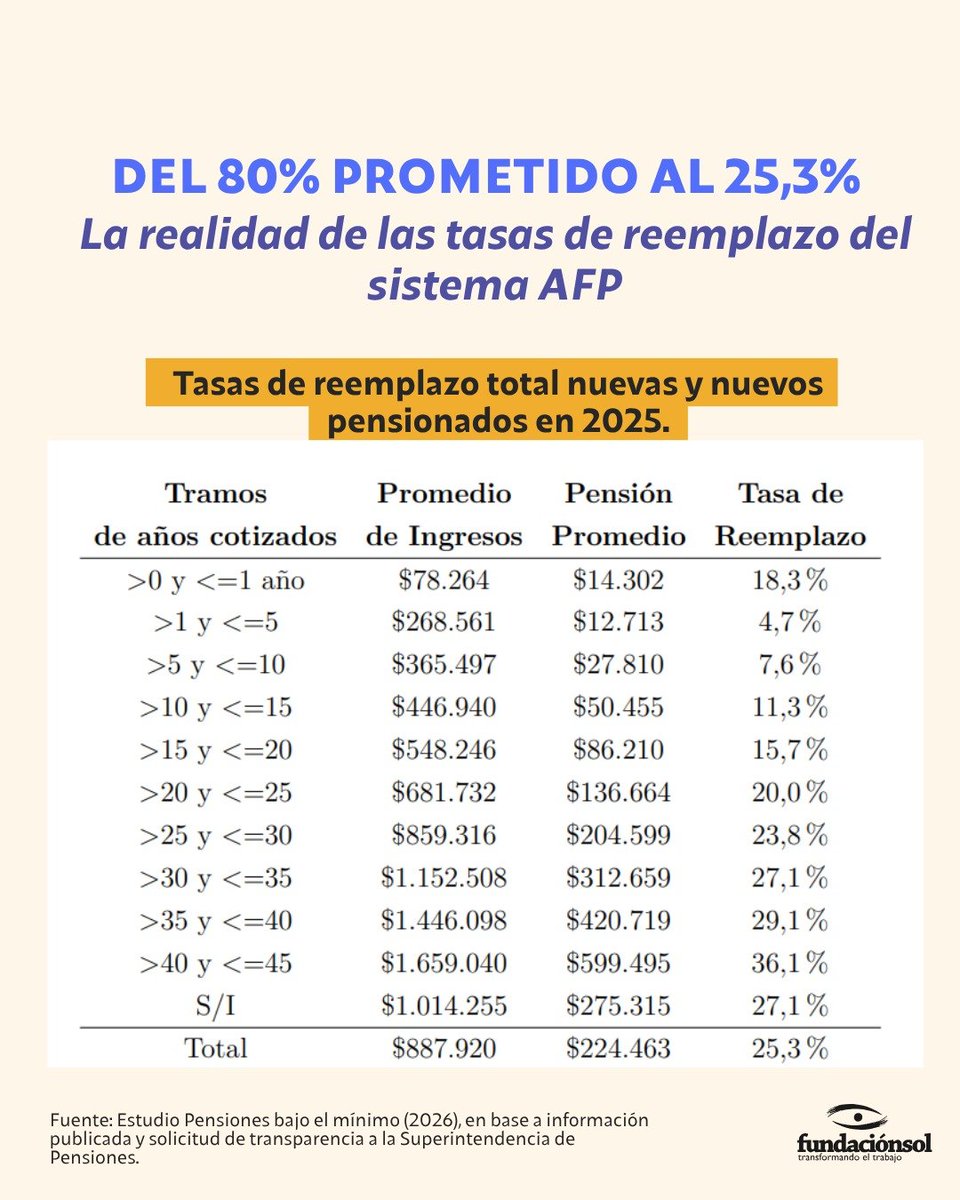 Fundación SOL tweet media