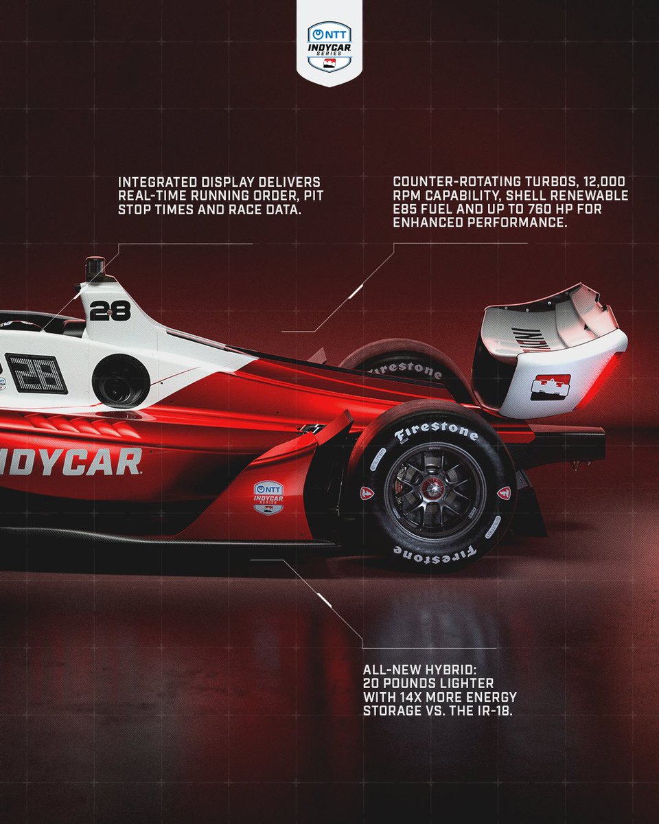 IndyCar's tweet photo. Innovation never sleeps. https://t.co/wNfElHZGCT