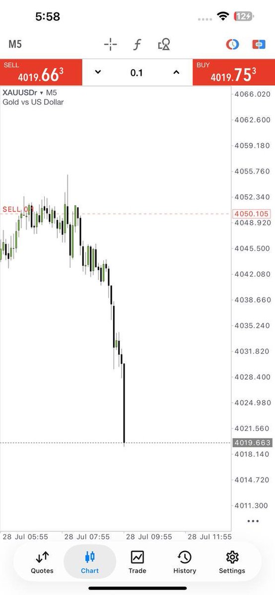 sara_fx09's tweet photo. The move is done. The next one is loading. 🚀 Join now 👇 https://t.co/rr5e7KrDOS https://t.co/EROeWYWFHf