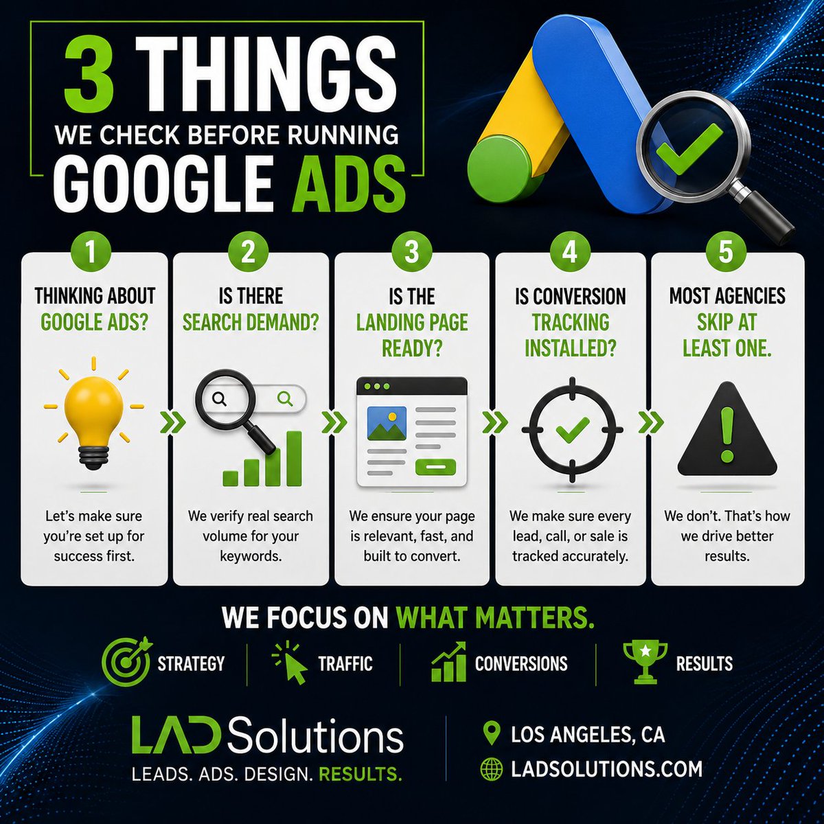 LADSolutions's tweet photo. Thinking about running Google Ads?

Before you spend your budget, ask:

 ✅ Is there search demand?
 ✅ Is your landing page built to convert?
 ✅ Is conversion tracking installed?

These three checks can make all the difference.

#GoogleAds #PPC #DigitalMarketing #LADSolutions https://t.co/i2nfHQVrM6
