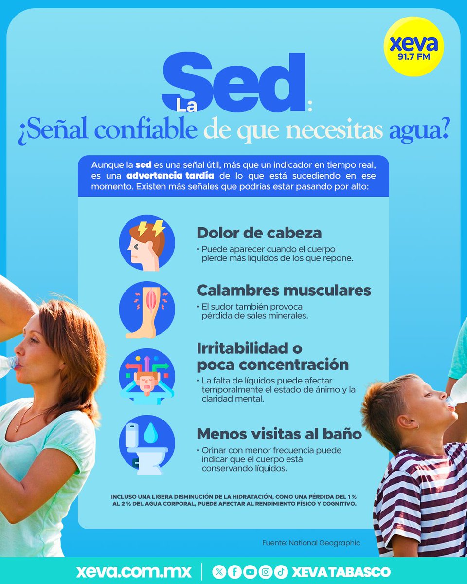 XEVATabasco's tweet photo. 📝 #InfoVA |💧 La señal más confiable de que necesitas agua es tener #sed. Tu cuerpo habla, ¡escúchalo! 💦 No esperes a sentir mucha sed para hidratarte. 🥤
#XEVA #Noticias #Tabasco #Radio https://t.co/Iu6VUdYhUM