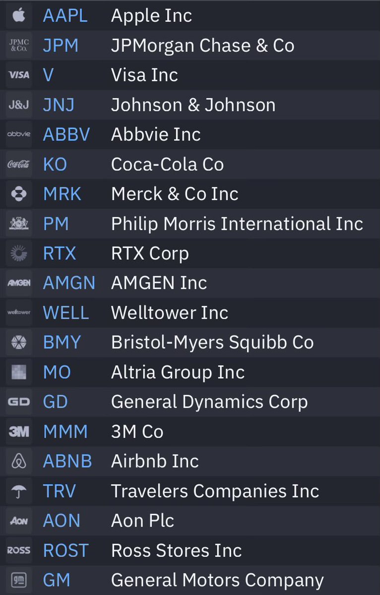 Mr_Derivatives's tweet photo. Stocks that hit fresh 52 week highs today. Most of them actually at ATH’s. https://t.co/DUKIhPCpRk