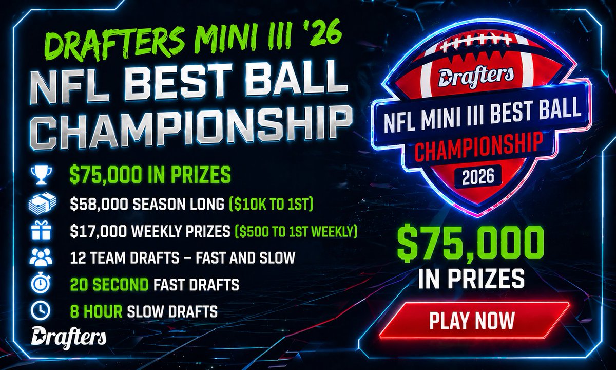 DraftersFantasy's tweet photo. NFL Best Ball MINI III Championship is LIVE!  

$3 Entry, $75K in Prizes, $10K to 1st!🏆
$1K In Weekly Prizes ($500 To 1st)!💰

🎟️20 TICKET GIVEAWAY🎟️
✅Like + Follow 
✅Repost
✅Comment With A GIF Of Your Favourite Player

Winners Announced Thursday @ 12pm ET https://t.co/6IjWAqBq3U
