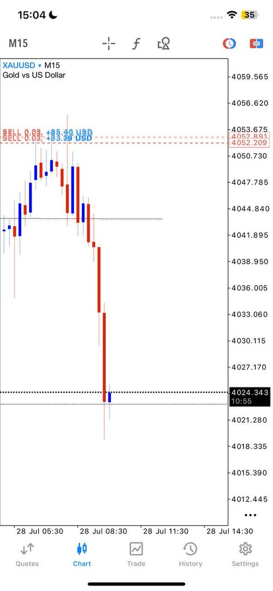 EazyFx8's tweet photo. #GOLD #XAUUSD 350+pips hold 🚀

TP 5 HIT — +350PIPS ✅

📈 Daily Gold (XAUUSD) Trading Setups
🛜 4–7 High-Quality Signals Per Day
🎯 Clear Entry • Stop Loss • Take Profit
Join Our Telegram Trading Community Today!

https://t.co/mwMWP3GFnC… https://t.co/w4MXcX6DdB