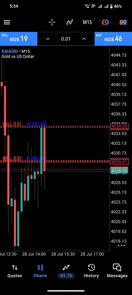 EazyFx8's tweet photo. Want Accurate #XAUUSD Signals 

Daily #Gold Analysis Market Insights Free Analysis 2-3 Daily ICT-SMC Price Action 

Live Updates | Enterys | Signals📈

Dont Miss next Move Join Telegram

https://t.co/mwMWP3GFnC… https://t.co/vXs3WDuwtM