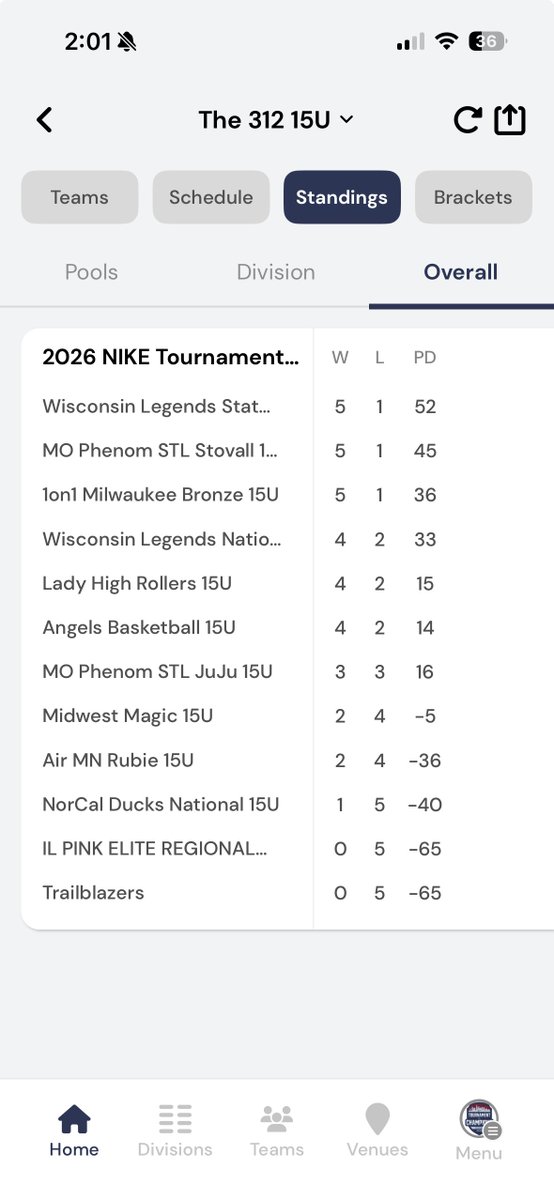 wilegends's tweet photo. CONGRATS to OUR LEGENDS 2029 State team🌟WINNING the @niketoc in a LEGENDS vs. LEGENDS Championship Final vs. OUR LEGENDS 2029 National👏5-1 Record for 2029 State🥇🏆4-2 Record for 2029 National Blue🥈DEVELOP📈CONNECT✊COMPETE😤#BeALEGEND https://t.co/WQFzDhlDAZ