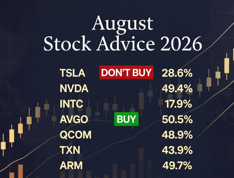GJedwab's tweet photo. I’m 57 years old and retired from Morgan Stanley. My monthly passive income is $98,500.
My August advice: 
$TSLA (Tesla) — Don’t buy
 $NVDA (NVIDIA) — Don’t buy 
$INTC (Intel) — Don’t buy
 $AVGO (Broadcom) — Buy at $285–$298
 $QCOM (Qualcomm) — Buy at $175–$182
 $TXN (Texas Instruments) — Buy at $195–$205 
$ARM (Arm Holdings) — Buy at $145–$152
People ask, Why don’t you charge?
 I’ve already made more than enough. Sharing insights is simply my passion — that’s why everything I post stays free.