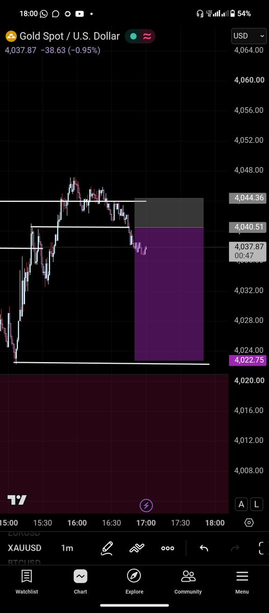 JoshuaSmit45302's tweet photo. God is the greatest 🫡 
Respect the game 🧏
#xauusd $xauusd 
#setandforget https://t.co/fGh0UQ1Tw3