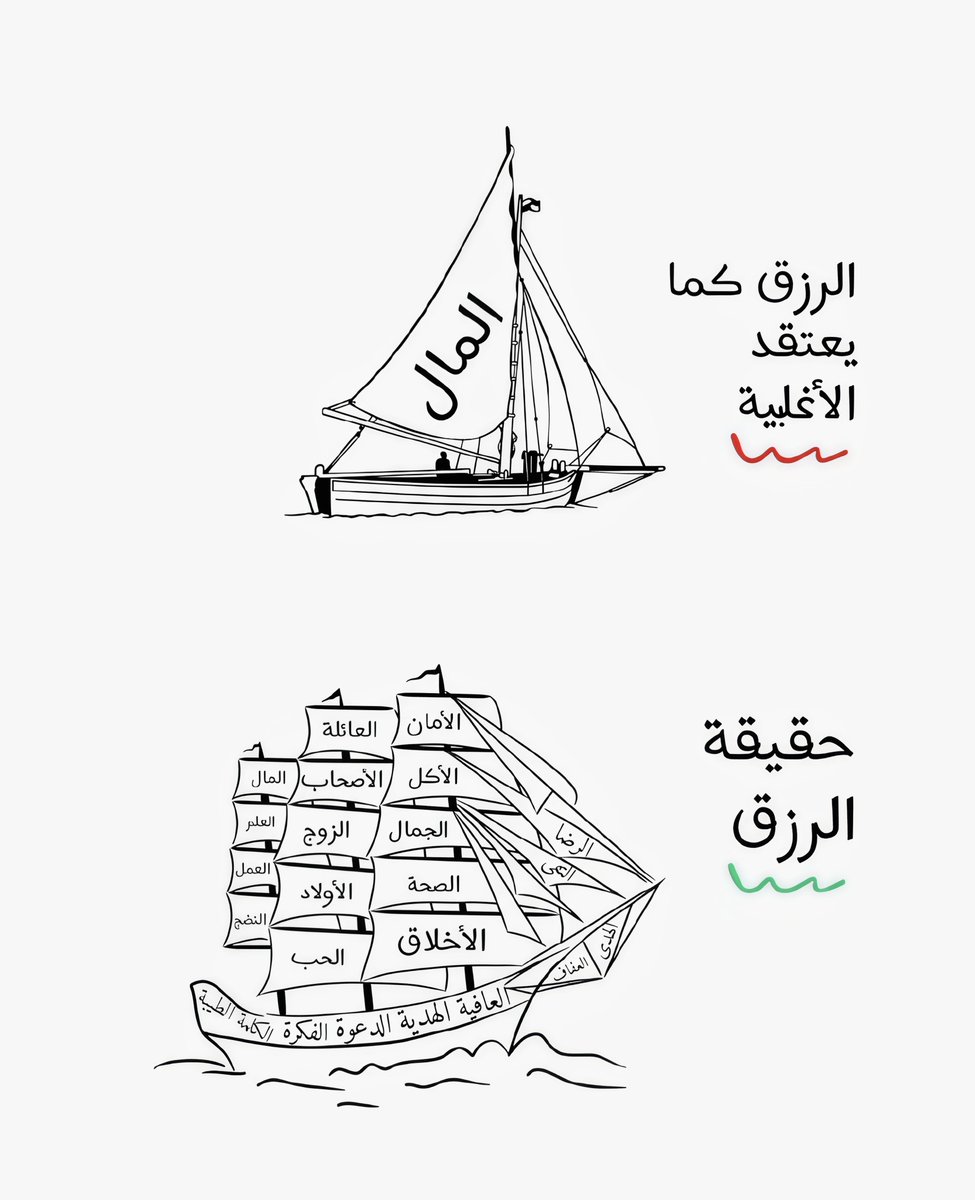 Gaima21's tweet photo. ﴿وإن تعدّوا نعمة اللّه لا تحصوها﴾ https://t.co/LDHFk6n4Ak