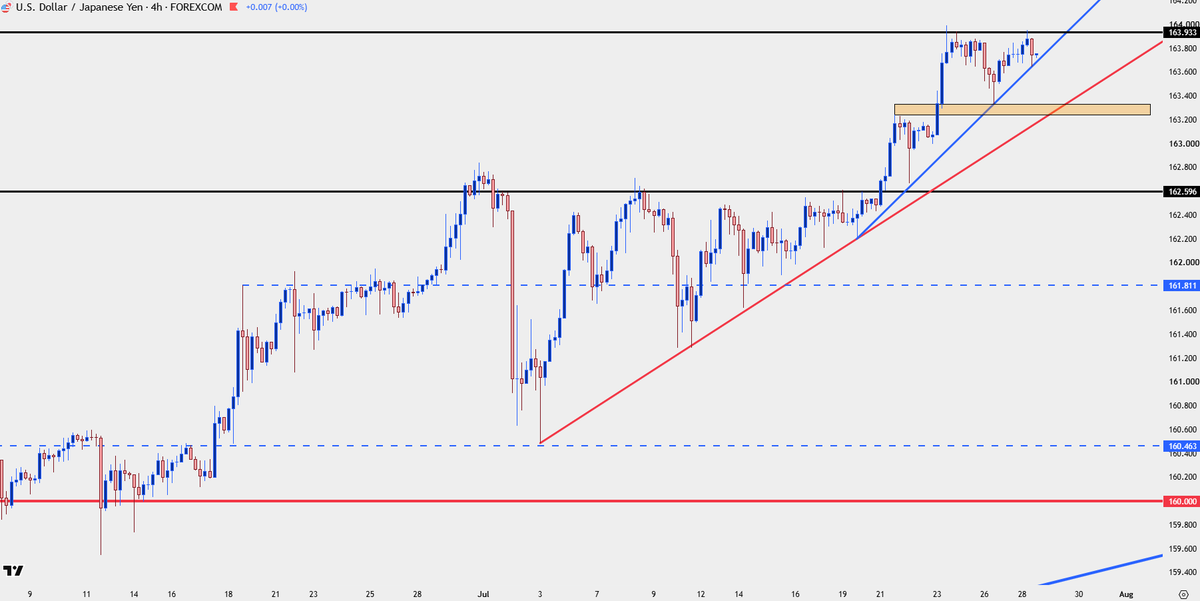 JStanleyFX's tweet photo. $USD into FOMC

101.80 resistance and markets are highly expecting a hawkish Fed later this year, with 90% probability of at least one hike and 50% for at least two

lots of room for that to moderate

$EURUSD falling wedge

$USDJPY also a key driver https://t.co/1b88HnZLAH https://t.co/6JhRtoqw8f