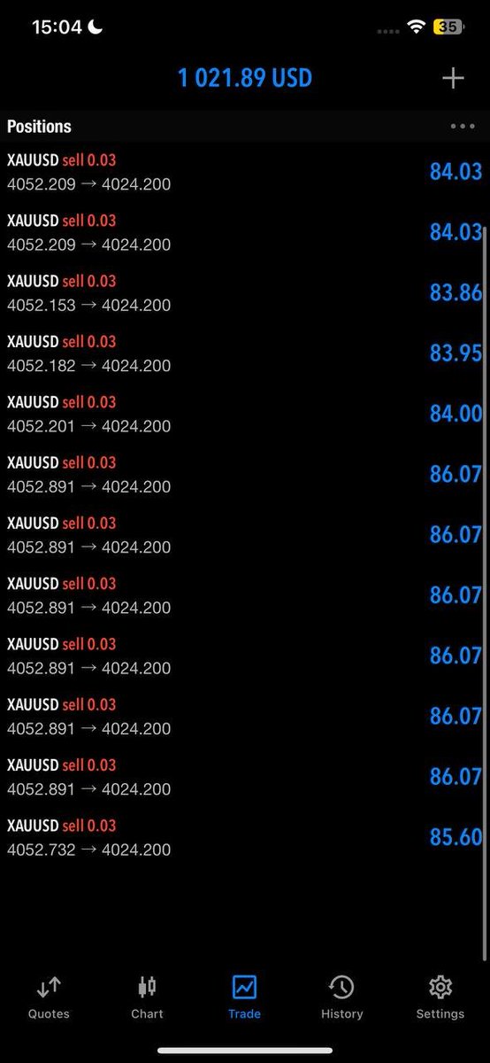 Ben_PMC7's tweet photo. #GOLD #XAUUSD 350+pips hold 🚀

TP 5 HIT — +350PIPS ✅

📈 Daily Gold (XAUUSD) Trading Setups
🛜 4–7 High-Quality Signals Per Day
🎯 Clear Entry • Stop Loss • Take Profit
Join Our Telegram Trading Community Today!

https://t.co/NDHEGtHAVn… https://t.co/MdAMYurtiM