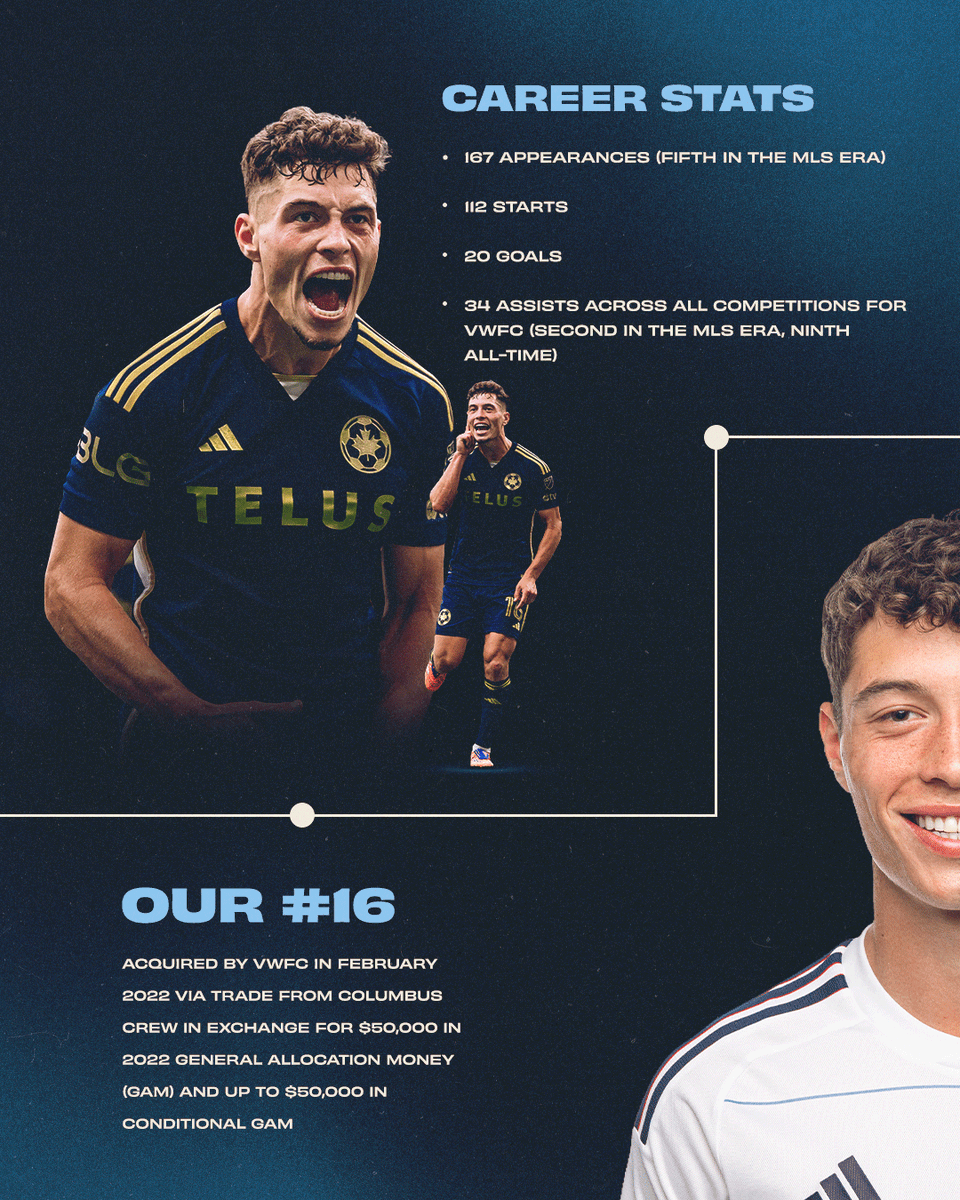 WhitecapsFC's tweet photo. 𝐎𝐮𝐫 #𝟏𝟔. 🌊

167 appearances. 20 goals. 34 assists.
The numbers speak for themselves, but it was also your heart, your character, and your commitment to this club that made you special. https://t.co/Yg7ozmiXn2