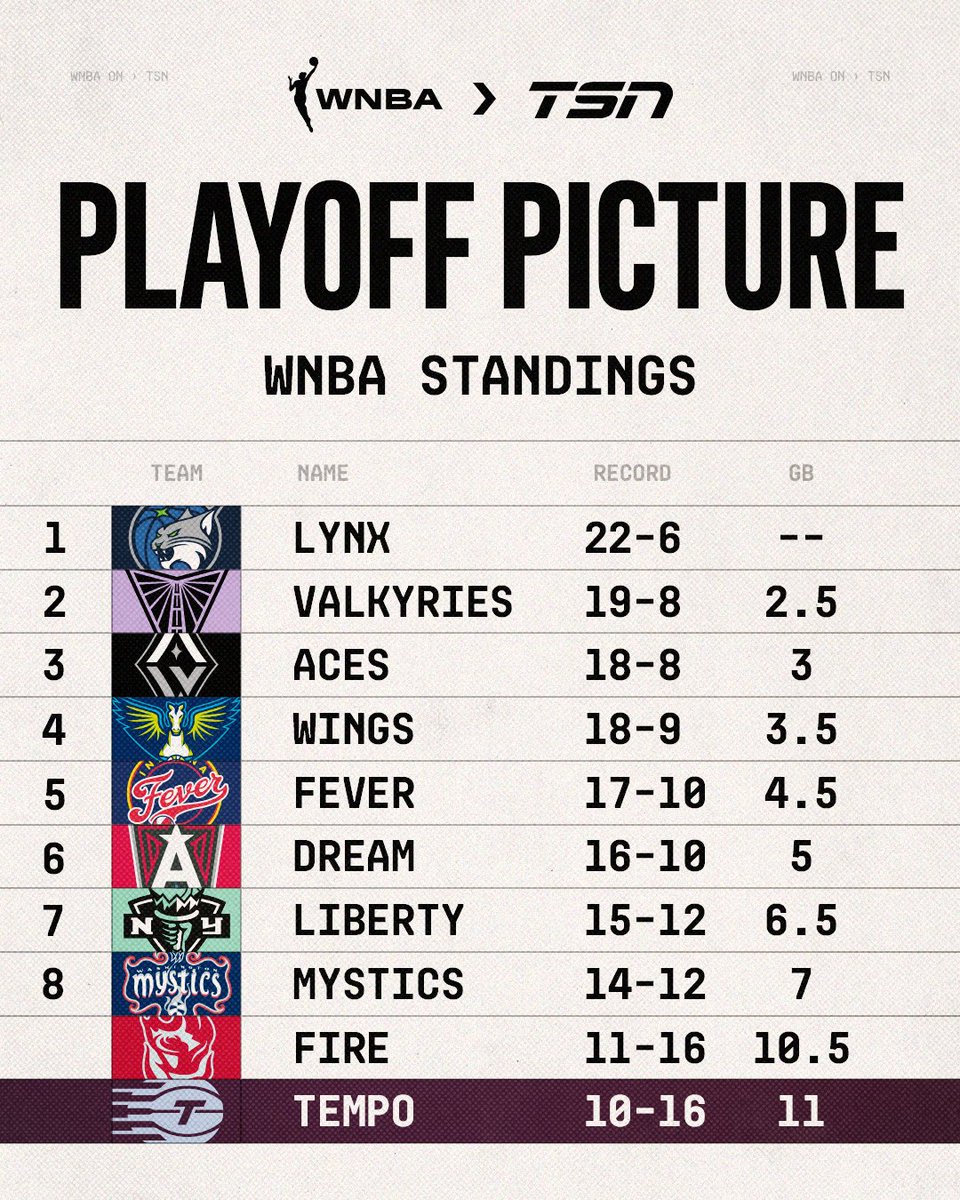 TSN_Sports tweet picture