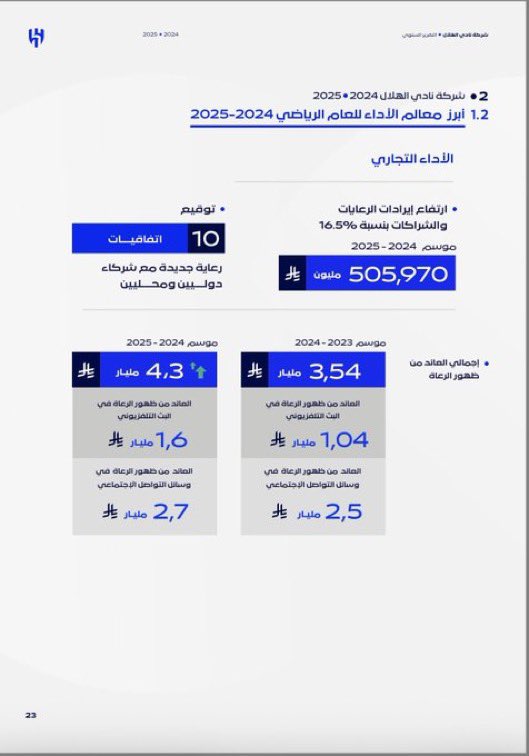 Y2019Y20's tweet photo. @CR7ciiiiii @AlNassrFC https://t.co/6d9dWVebIL