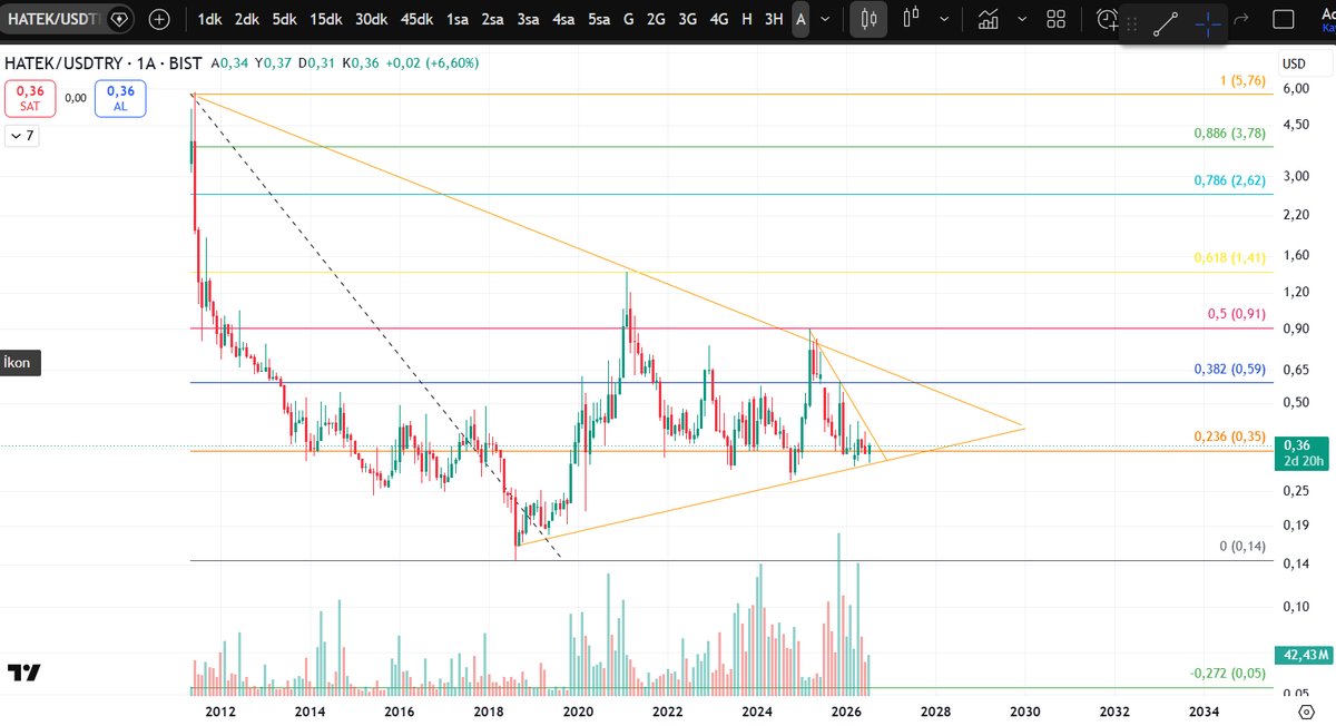HoodTrader's tweet photo. #HATEK aylıkusd https://t.co/AAUzDY3w2v
