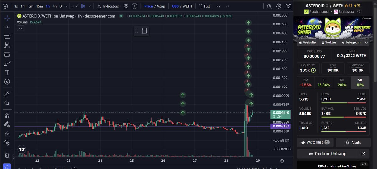 mr_Keshta's tweet photo. Forgot to share this.

Been accumulating another Robinhood Coin. $ASTEROID  @AsteroidRH 

No thesis apart from that I am averaging in - in a coin that gives $SPCX rewards to holders. 

I am not saying it will pump because of this, but it will probably get some attention from people interested in the stock itself, such as what Binance wallet just did, Asteroid is the only stock meme under a millie.

I am not affiliated or paid by any coins I post on my profile unless mentioned**