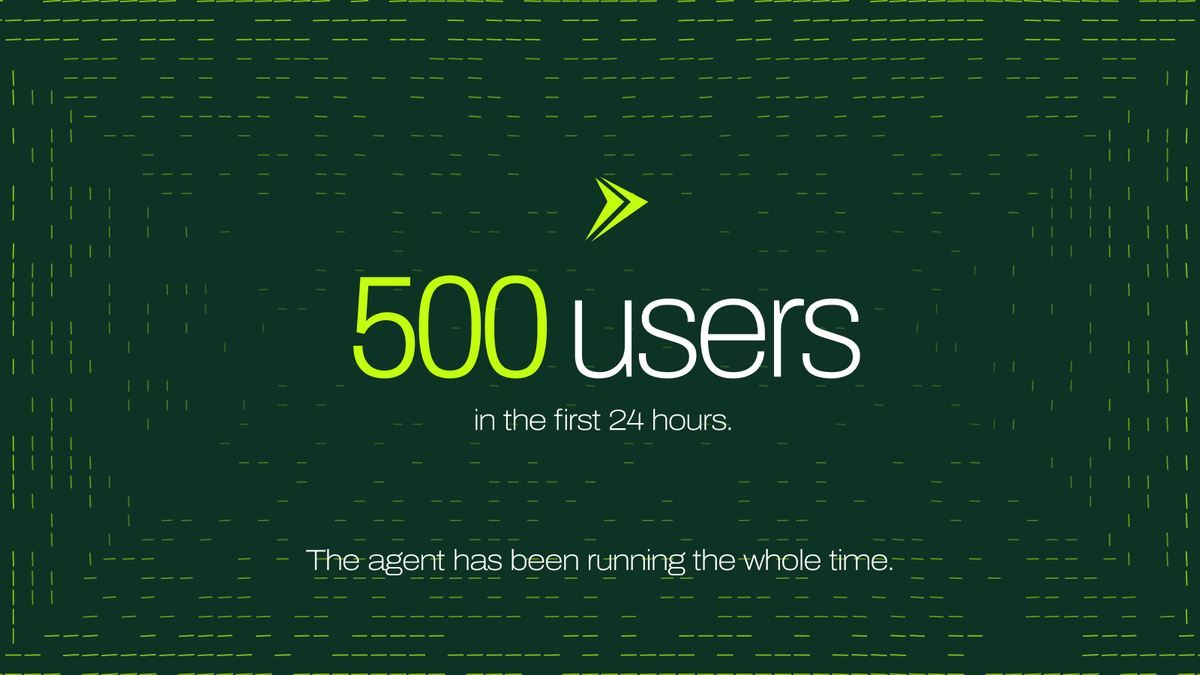 WaymarkMoney's tweet photo. +500 users in the first 24 hours.

Around $388,500 in total volume, generating roughly $7,770 in protocol fees.

With 90% allocated to $WAY buybacks, that’s approximately $6,993 flowing back into the token.

The agent has been running the whole time. https://t.co/lf1Pfmz9f3