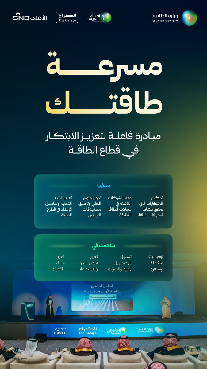 MoEnergy_Saudi's tweet photo. مسرعة طاقتك.. مبادرة فاعلة لتمكين الابتكار وتحويل الأفكار إلى مشاريع واعدة في قطاع الطاقة. https://t.co/4360uEhNqO