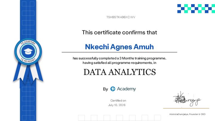 NkaySymply's tweet photo. I guess it's never too late for a first post. I couldn't think of a better way to begin than by celebrating a milestone.  I am excited to share that I have successfully completed the 3-month Data Analytics Program at @TechSphereAcad https://t.co/15HOJI303S