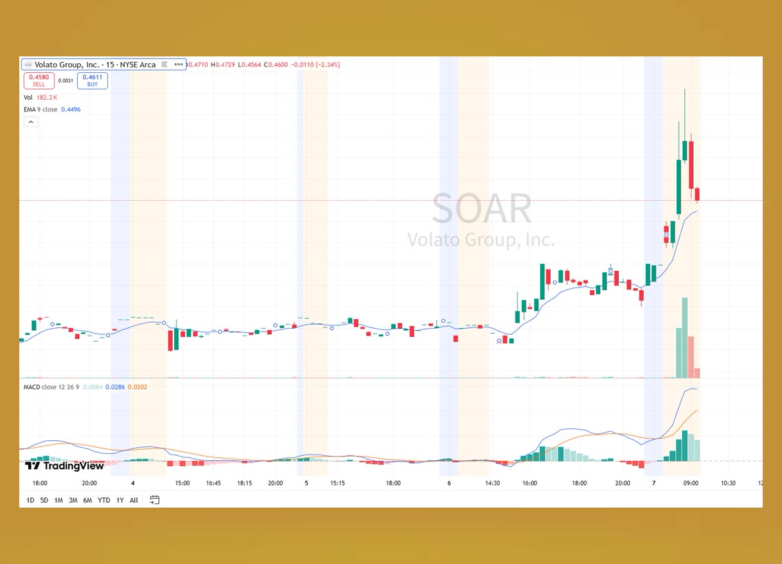 IrmaNouri's tweet photo. Complicated stock picking strategies often underperform. Follow @fatihuzum38  and act on his daily recommendations — many are seeing strong profits.👪🍨

#QQQ  #AIstocks $NIO  $BIDU $SOUN https://t.co/fv8EaNiPq3