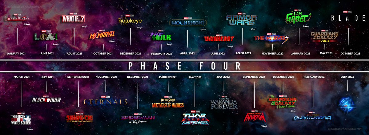 jayspectrumX's tweet photo. It’s crazy how this was supposed to be Phase Four of the MCU https://t.co/MS15UBPpXz