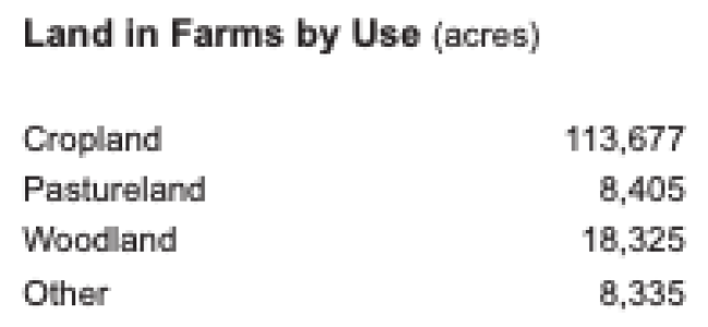 AshlandSWCD's tweet photo. )ver 18K acres in Ashland County are used for woodlands? That's a whole lot of trees to hug! 🌳🌲 Check out more farm data from the Ag Census! #TreeHugger #AgCensus #FarmFacts https://t.co/uKzeAVkVuR https://t.co/3LWJ6PLbcD