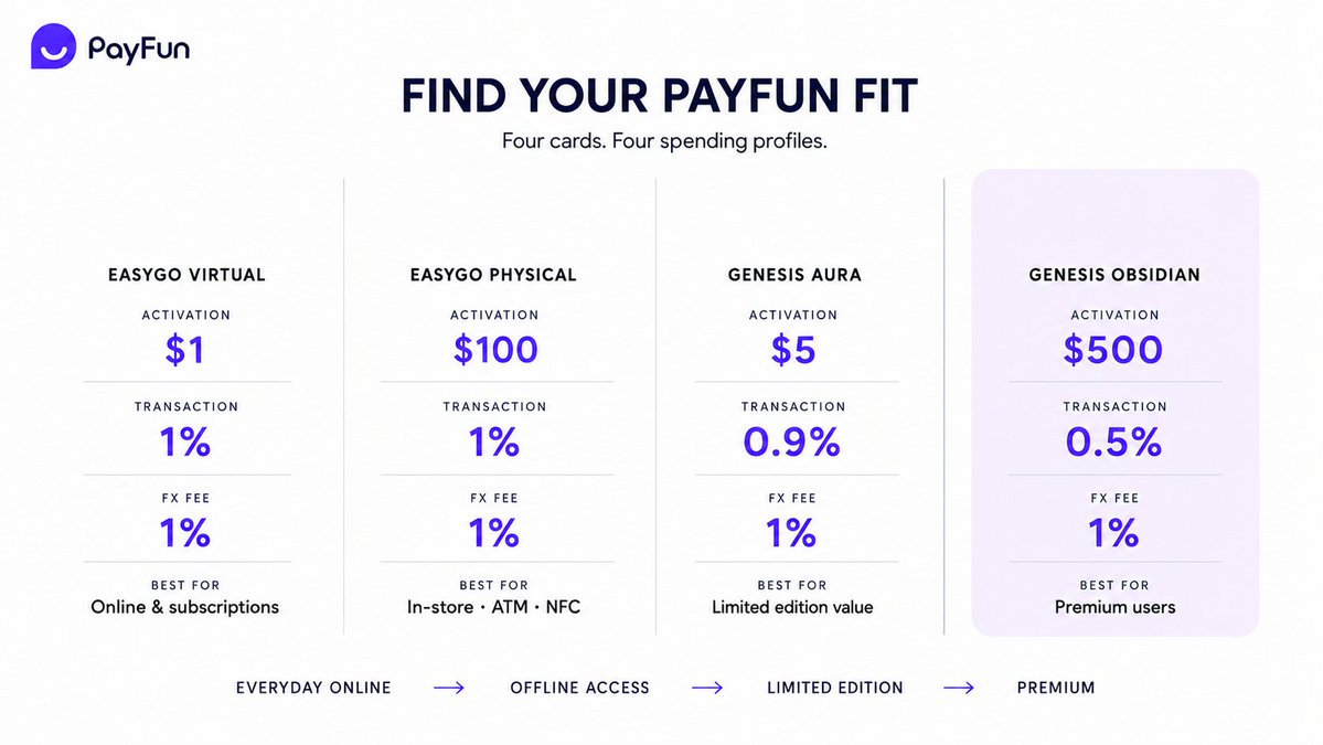 PayFunOfficial tweet picture