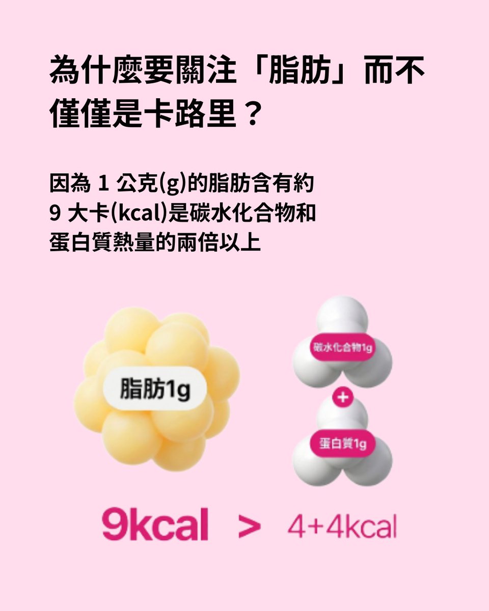 bbagio_hk's tweet photo. 每 1克脂肪 = 9大卡,
係碳水化合物同蛋白質嘅兩倍以上!
同樣份量,脂肪攝取量隨時偷偷「爆卡」😮💨
想控制熱量,除咗睇卡路里,
更要留意食物入面嘅脂肪比例先啱!
BBagio Alphacd 幫你由飲食源頭做好熱量管理 💪
#drbbagio #脂肪管理 #卡路里 #减脂 #alphacd https://t.co/hcHpU4Djsq