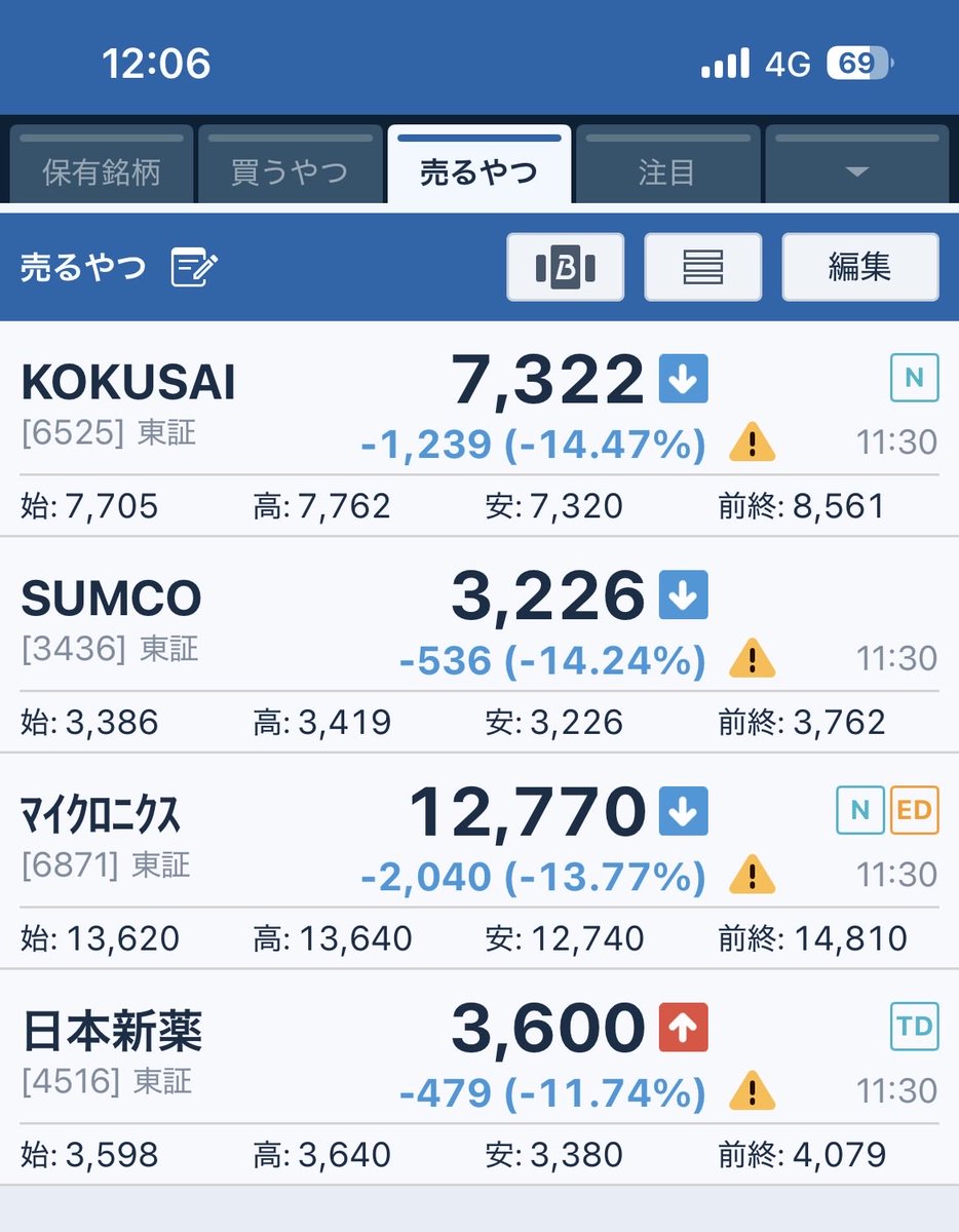 papamaru_sns's tweet photo. 8月からショートも取り入れようかと思い、やるならコレかなとつもり売買よろしく銘柄をピックアップしてたんですが

ふーん、普通に勝ててたのね

流石はつもり売買 https://t.co/J1snzyAjur