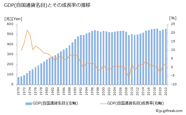 Panatorine's tweet photo. そのような歪みは、我々日本国民の政治選択の結果としてそうなりました。
これを是正できるのも政治選択となります。
恐らく1996年に実施した構造改革によって没落し、その後も改革すればする程に悪化していきました。
なのに今でも「改革を前へ！」とかで、余計に悪化させていってるのです。 https://t.co/YmasPLXAv7