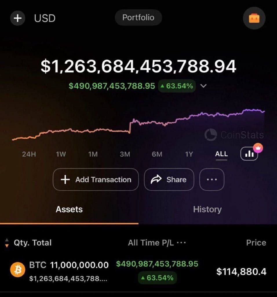 fluffycrypt's tweet photo. I'M OFFICIALLY A $BTC BILLIONAIRE! 🙏

As I promised, I want to change someone’s life giving away 1 #Bitcoin (~$65,000) to one lucky winner by tomorrow!

Like, RT, follow @fluffycrypt and join https://t.co/W1ikbytvHW comment 'DONE' to enter.

Winner announced in 48h! 🚀 https://t.co/BBGOFLWoMZ