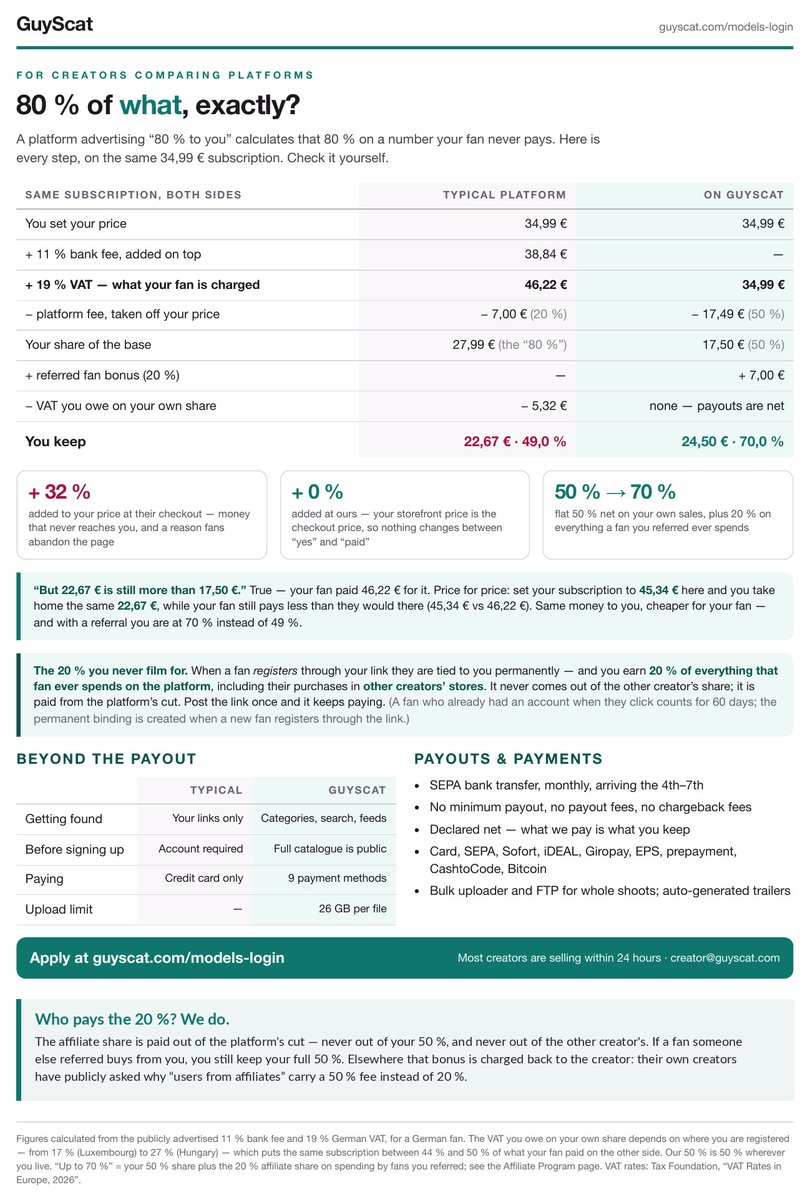 GuyScatSocial's tweet photo. 70 % vs 49 % — the whole calculation line by line, including what your fan actually pays at the other checkout.

And we fund the 20 % ourselves. It never comes out of your 50 %, and never out of the other creator's. Elsewhere a referred sale is charged back to the creator. https://t.co/XvjAwj7T8L