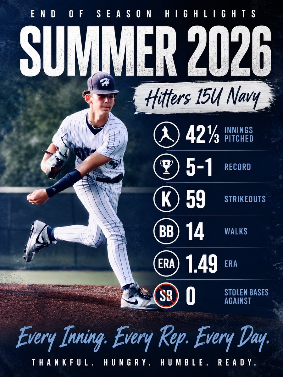 TyZiesemer's tweet photo. Fun summer with @hittersbaseba11 15U Navy &amp; Coach Holler! https://t.co/ETRzwPevkc