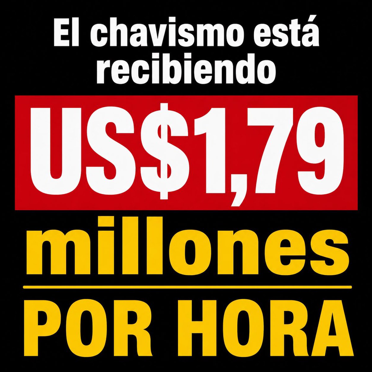 SantiagoRafa11's tweet photo. 🚨 El chavismo está recibiendo US$1,79 millones por hora mientras Venezuela sigue sumida en la miseria.

¿A dónde va ese dinero?

Están saqueando al país. https://t.co/QqyAaP06Ba