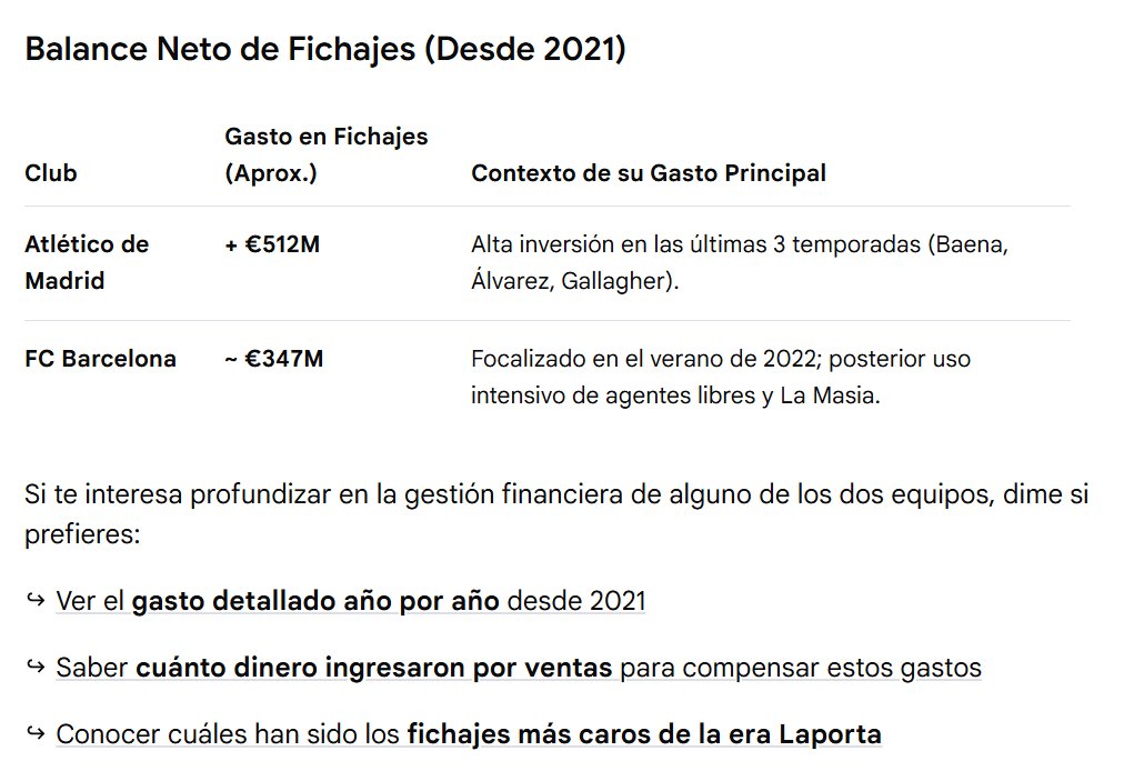 David7_Sanchez's tweet photo. @Federic31416 @danyastorga @SpidyAtletico Vaya ahi esta, te lo vuelvo a remarcar desde la llegada de Laporta, por ahi vi a alguien que sigue a tu equipo haciendo la misma comparativa de 10 años esta mas que claro que en 10 si, pero porque estaba Bartomeu el solo decia si a cualquier cifra https://t.co/xvfLMrVrMx