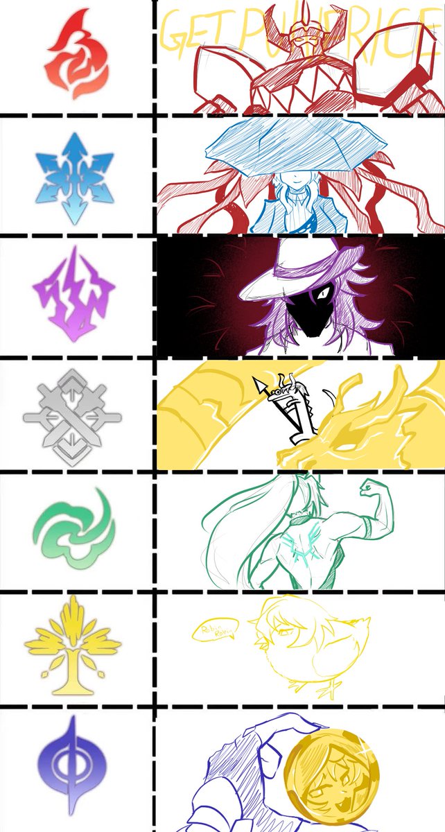 TobySekiArts's tweet photo. fram me antojo hacer esto, asi que mis personajes favoritos por elemento del HSR https://t.co/NMCg5vQIfW