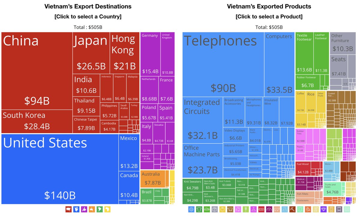zikamata's tweet photo. @bKibukila @benjimk Le riz n'est même pas la plus grande importation. $90B avec des téléphones. Le riz n'est même pas top 10. https://t.co/yZ2YmYamJr
