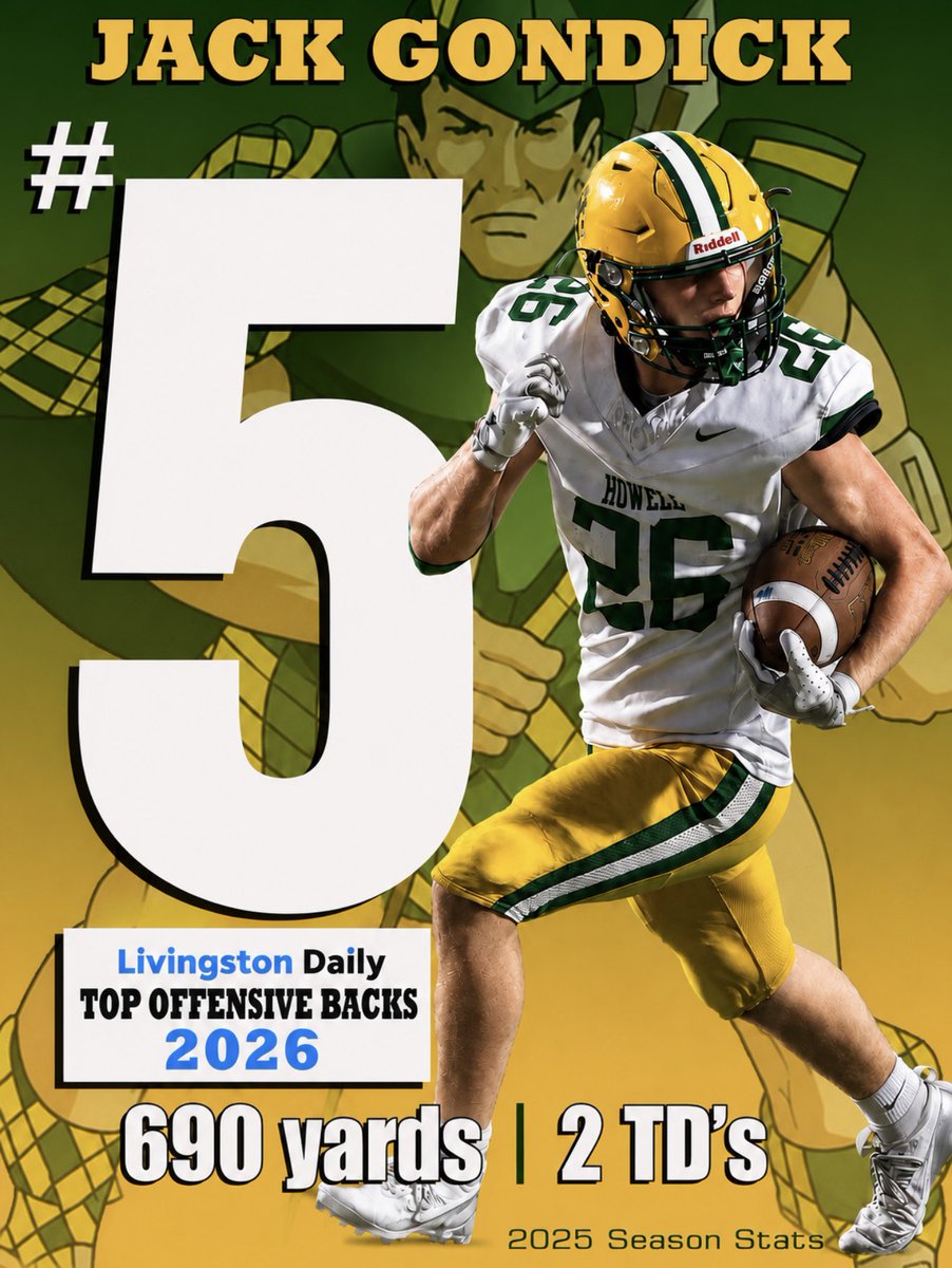 FootballHowell's tweet photo. Congratulations to Bryce, Christian and Jack for being named in the Top 5 county running backs for the upcoming season according to the Livingston Daily!
#HHF 💚💛
#LoadedBackfield 💪 
~ 📸 by Dan Zeppa, Elli King and @ArrickSports for the Livingston Daily https://t.co/s1ZmRUGsfb