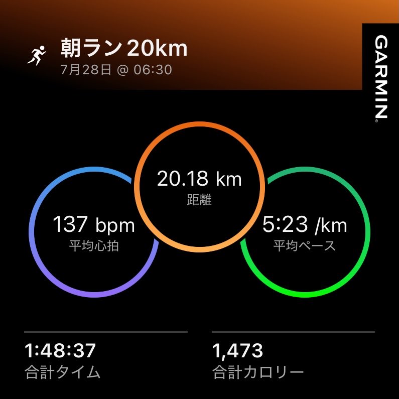 swimming_jp's tweet photo. 7/27 🏊‍♂️5400m+夜ラン7km🏃
7/28 朝ラン20km🏃

昨日、おとといと気温が低かったので、ここぞとばかりにラン🏃
それでも滝汗で、予定より短くなってしまいました💦
ただ、ランのおかげでスイムのインターバル練習が短く感じ、あっという間に終わります😆
https://t.co/qlUS6M8IZF https://t.co/IKOWgKCt9K