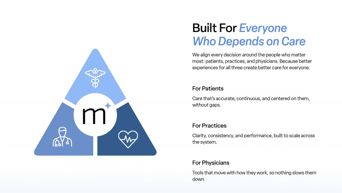 maticinside's tweet photo. What happens when a healthcare journalist spends a day inside @maticinside?

Hospitalogy's @B_Madden4  found out.

His takeaway? Matic isn't another documentation tool. It's a patient care and physician engagement platform built alongside physicians in real clinical environments.

Read more:

https://t.co/Z0FOljLA4Z