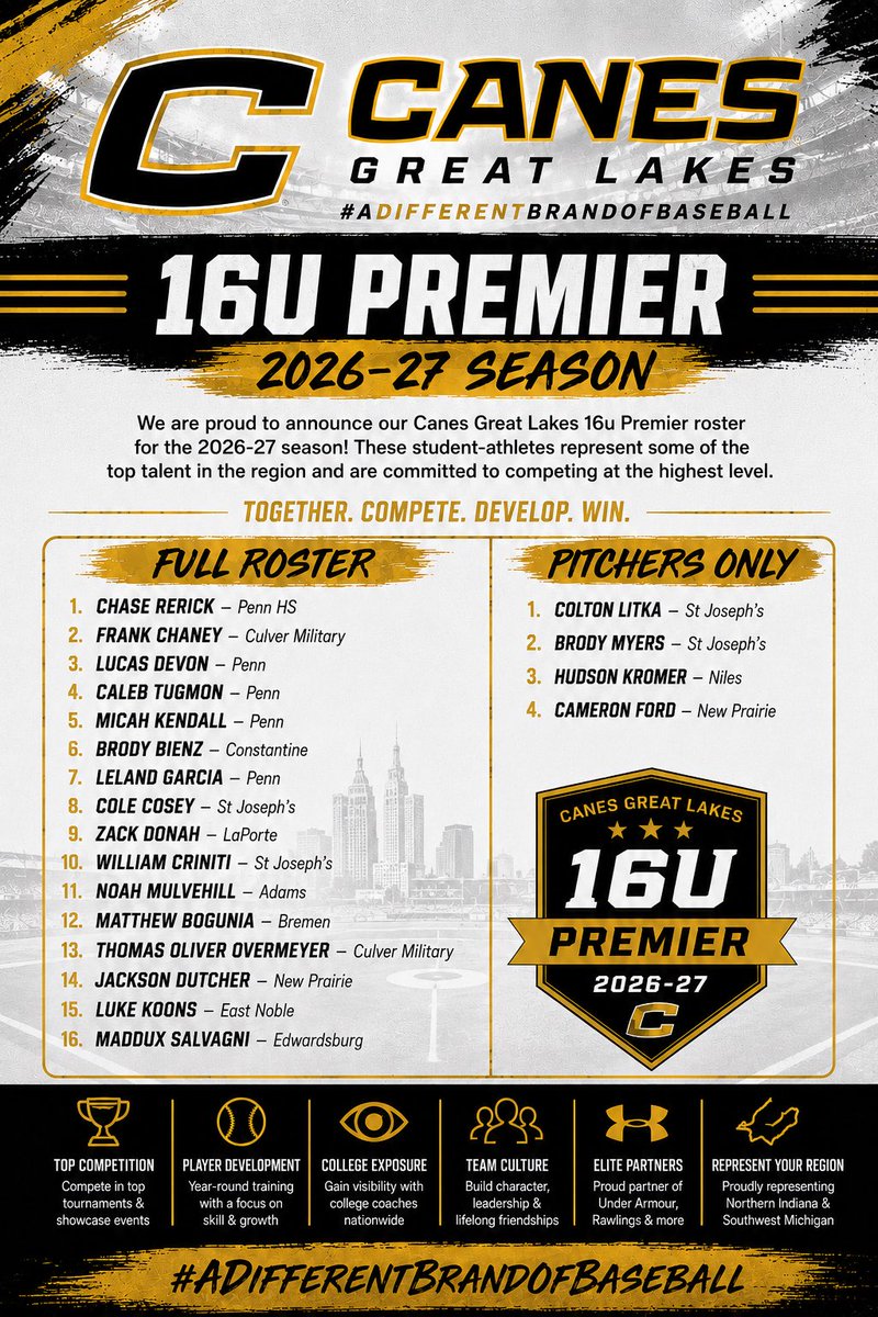 CanesGreatLakes's tweet photo. 🚨 ROSTER RELEASE 🚨

Congratulations to our 2026-27 Canes Great Lakes 16U Premier team! 💛🖤

An outstanding group of student-athletes ready to compete, develop, and represent Northern Indiana &amp; Southwest Michigan at the highest level

#ADifferentBrandOfBaseball #CanesGreatLakes https://t.co/aDexdcmdGz