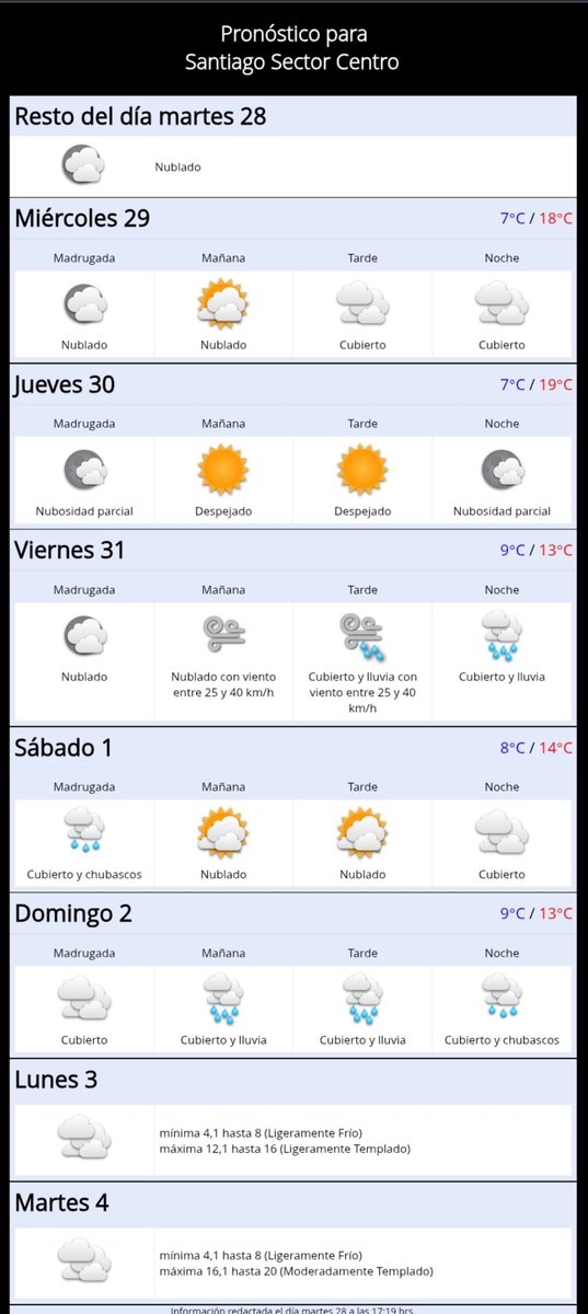 cristobalreus's tweet photo. Pronostico extendido para #Santiago. Seguira lloviendo. @Sepulinares @JMolinaPelayo https://t.co/HgLlEOP05B