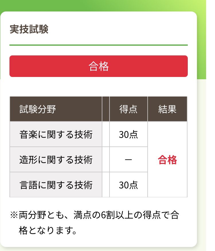 Revko_mallory's tweet photo. 保育士実技合格！！😭

どっちもギリギリなんですけど笑

まあいいや！！😀

#保育士試験 https://t.co/XvVCWFDFjw