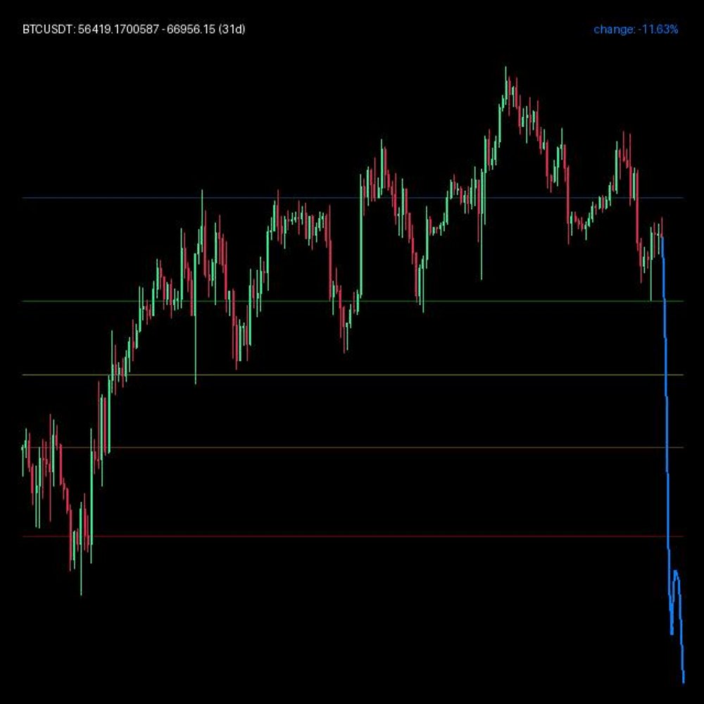 Crypto_AiTrader's tweet photo. Bearish NN signal on BTC/USDT

Short-term forecast: -3.27% | nearest horizon: -11.62%
Our LSTM model flags downside pressure across near horizons.

Live charts &amp; bot:

#Bitcoin #CryptoAI #TradingBot https://t.co/0vI9a3uenb