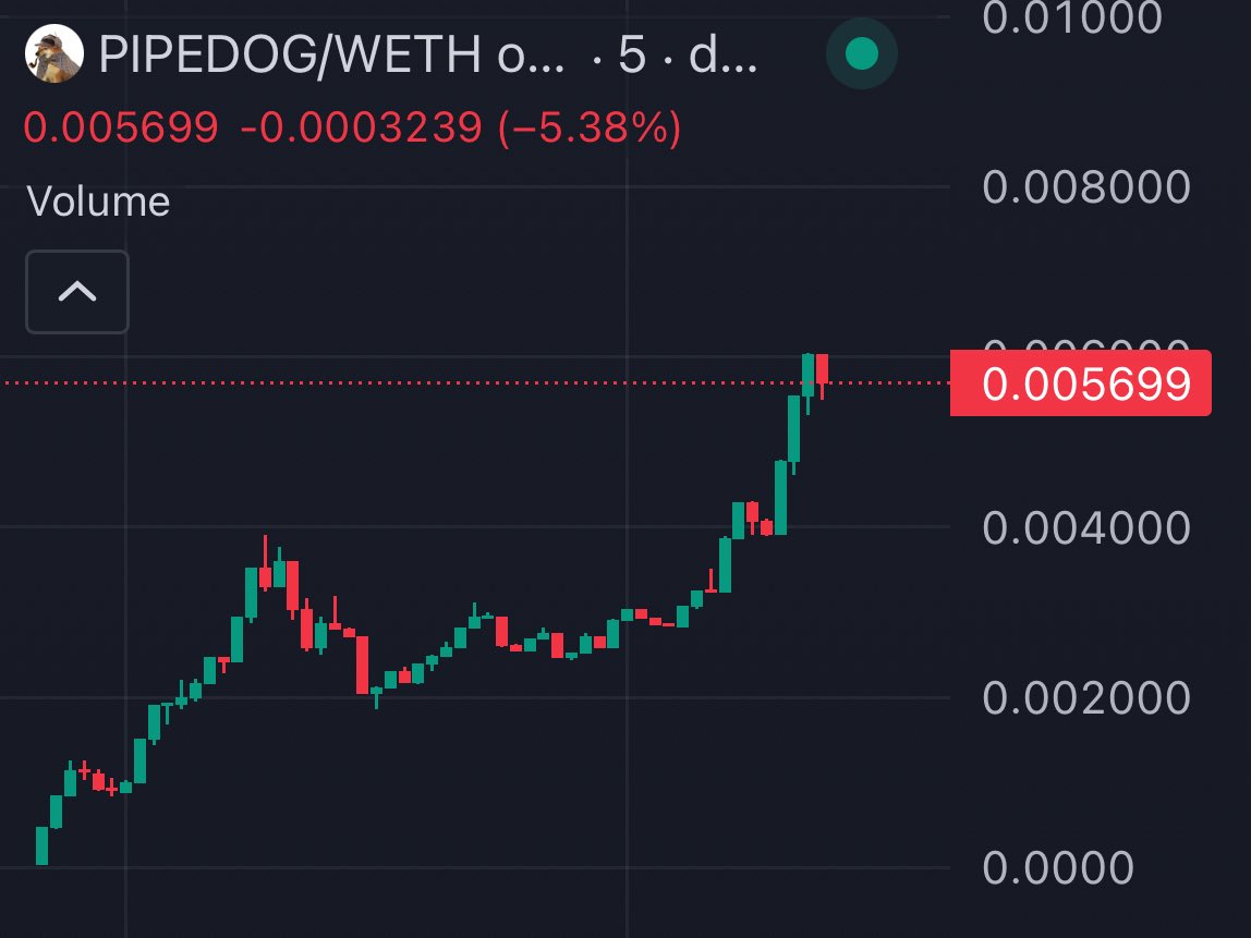 cryptolyxe's tweet photo. random $70m runner w $10m in liquidity on a quiet Tuesday night

yeah i’m starting to think on chain trading is so back https://t.co/n8sEhYkQA1