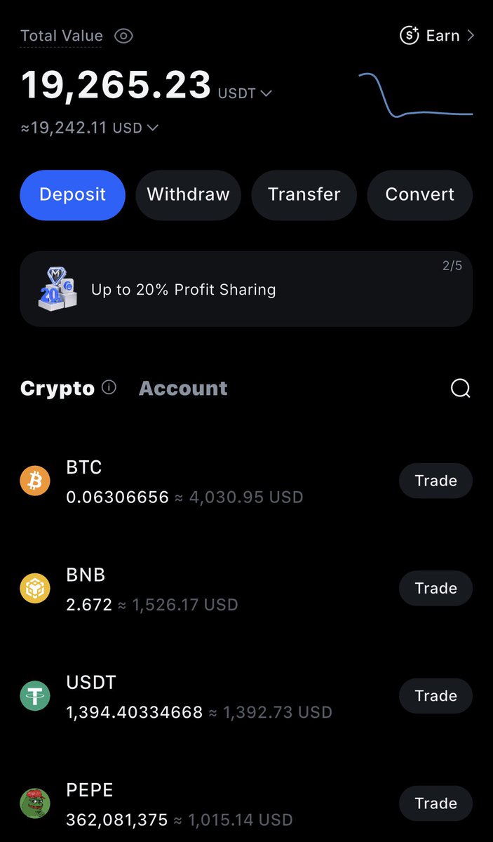 antonioforexpro's tweet photo. $20,000 in rewards are waiting for you! 💵💵

🔖Don’t miss the opportunity⚡️

Just share this post with a friend and leave your TRC20 address in the comments https://t.co/g7lYil3F6Y