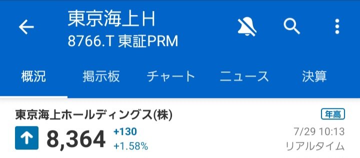 pomemaru5109's tweet photo. 東京海上(※)、SOMPO(※)、JT(※)、ブリヂストン(※)、KDDI (※)、アサヒGHD、キリン、ヤマハ発動機、ソフトバンク、年初来高値更新🎊
（※は上場来高値） https://t.co/T2l1eE86mq