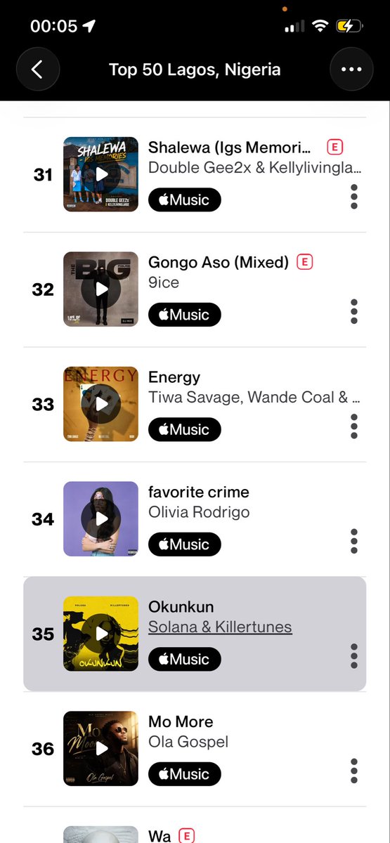 dejermusic's tweet photo. Solana and Killertunes  single #Okunkun debuts at No. 35 on AppleMusic Top 50 Lagos , Nigeria . https://t.co/e6IQL29e4i